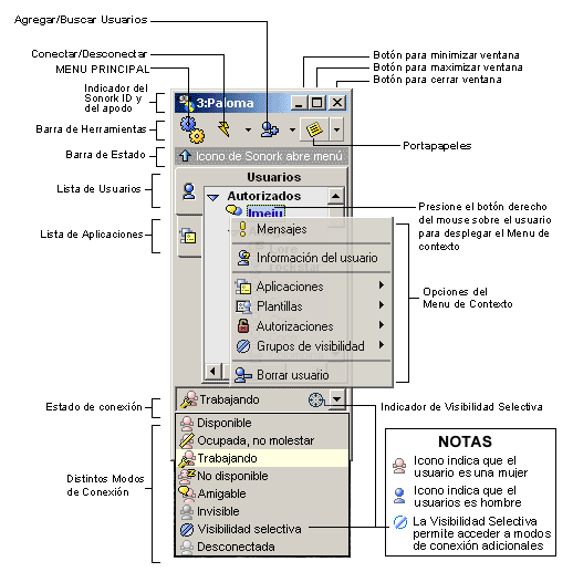 Sonork Client Console